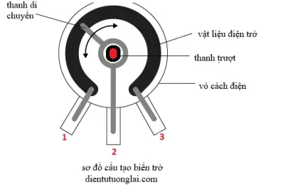 biến trở - định nghĩa ,nguyên tắc hoạt động và ứng dụng